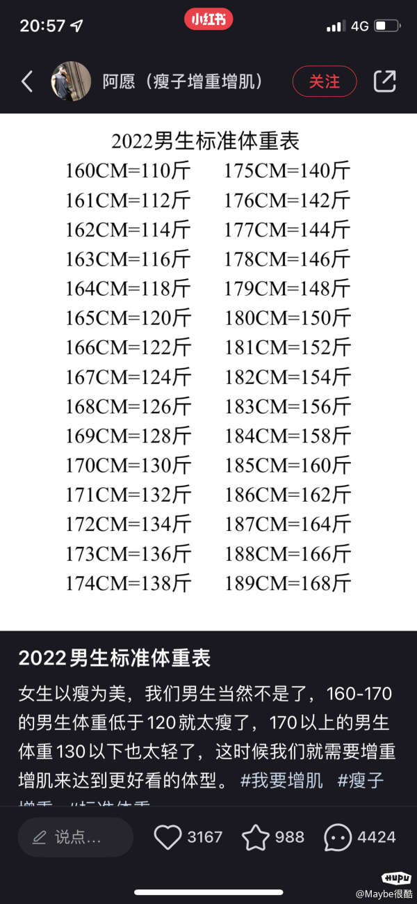 小红书看到 22男生标准体重表 步行街主干道 虎扑社区