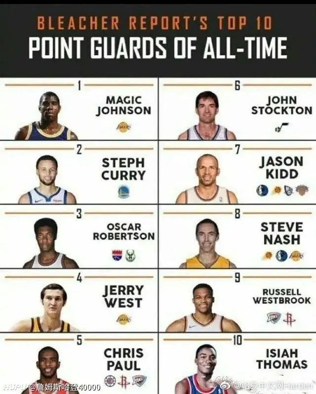 NBA球星绰号排行:谁是你心中的最佳? NBA球星绰号排行:谁是你心中的最佳?