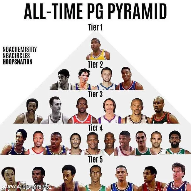 Who missing