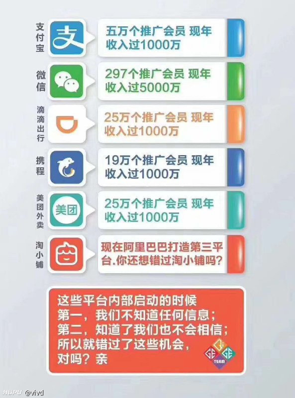 孤陋寡闻的说，推广会员年入千万？