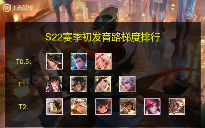 S22射手梯度排行 公马狄仁杰t0 5 后羿伽罗t2 大家认同吗 虎扑 S22射手梯度排行 公马狄仁杰t0 5 后羿伽罗t2 大家认同吗 虎扑