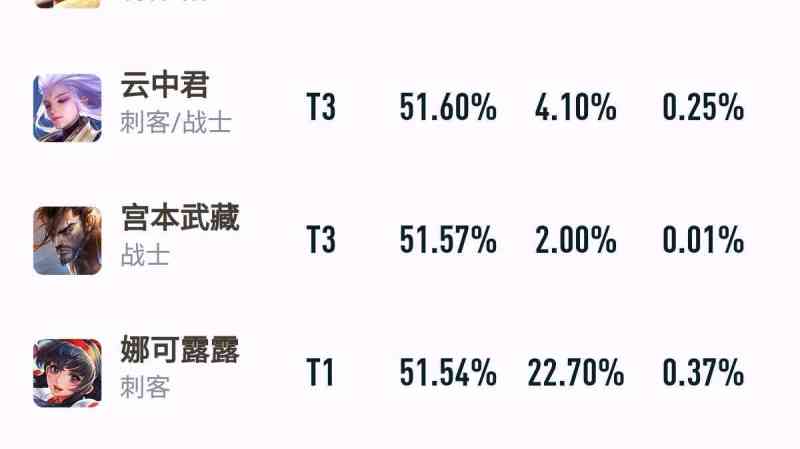 打野中的巨大优势不胜男是娜可露露吗 前期优势再大 后期也是进场秒躺 虎扑