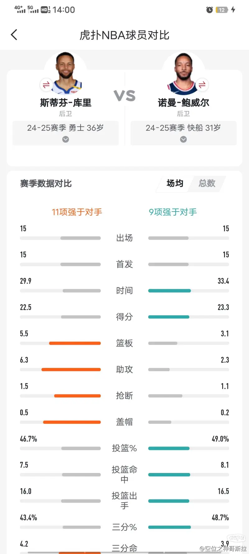 完结对手18场不败！阿森纳迎来2连胜，完结葡体9连胜&18场不败！