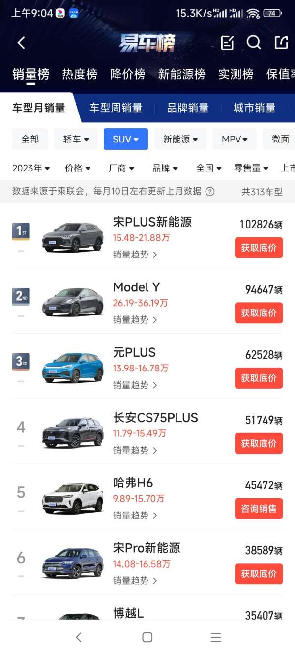 3月suv销量前15名，自主品牌前十占七。前七占六，第一名毛豆y十分强势。suv累计销量也能排到第二