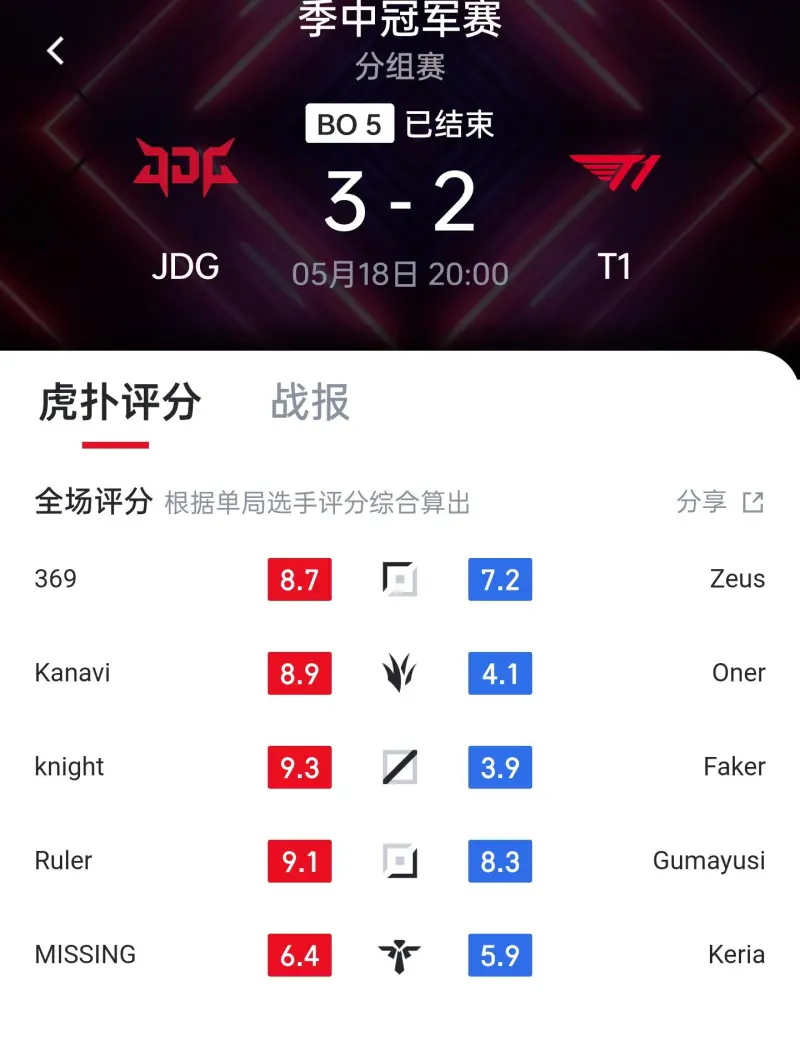 英雄联盟辅助_英雄联盟辅助英雄介绍_英雄联盟辅助英雄列表