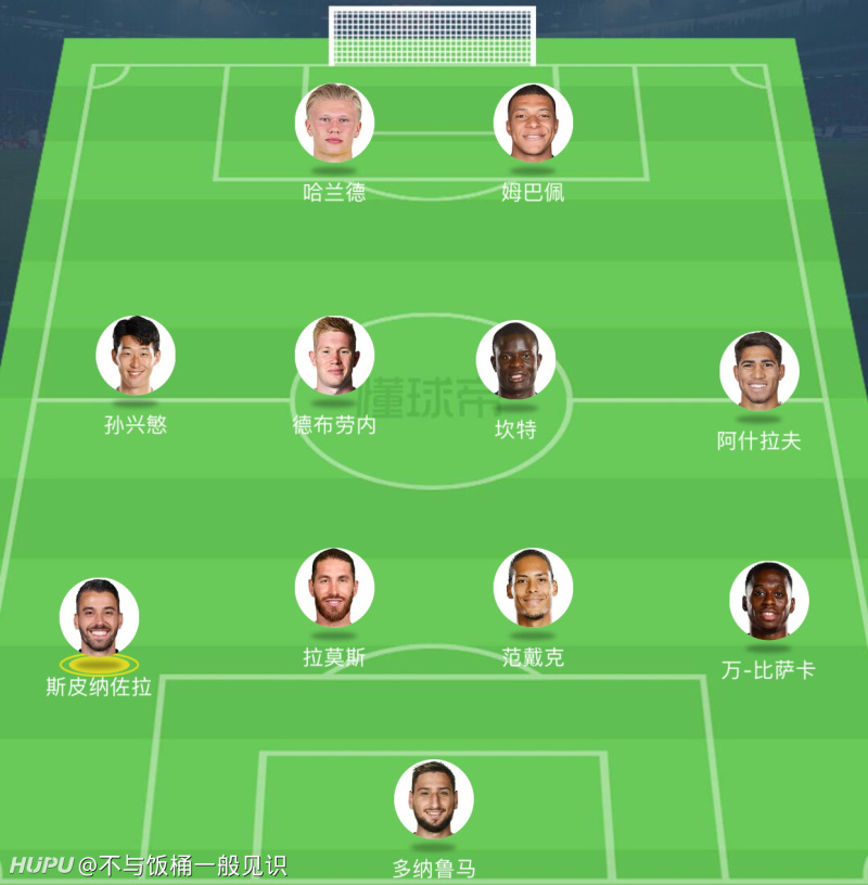 现役最强的防守反击阵容 大家觉得哪个位置可以换 虎扑