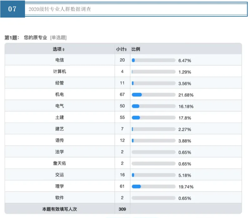 计算机 已经火到这种程度了 步行街主干道 虎扑社区