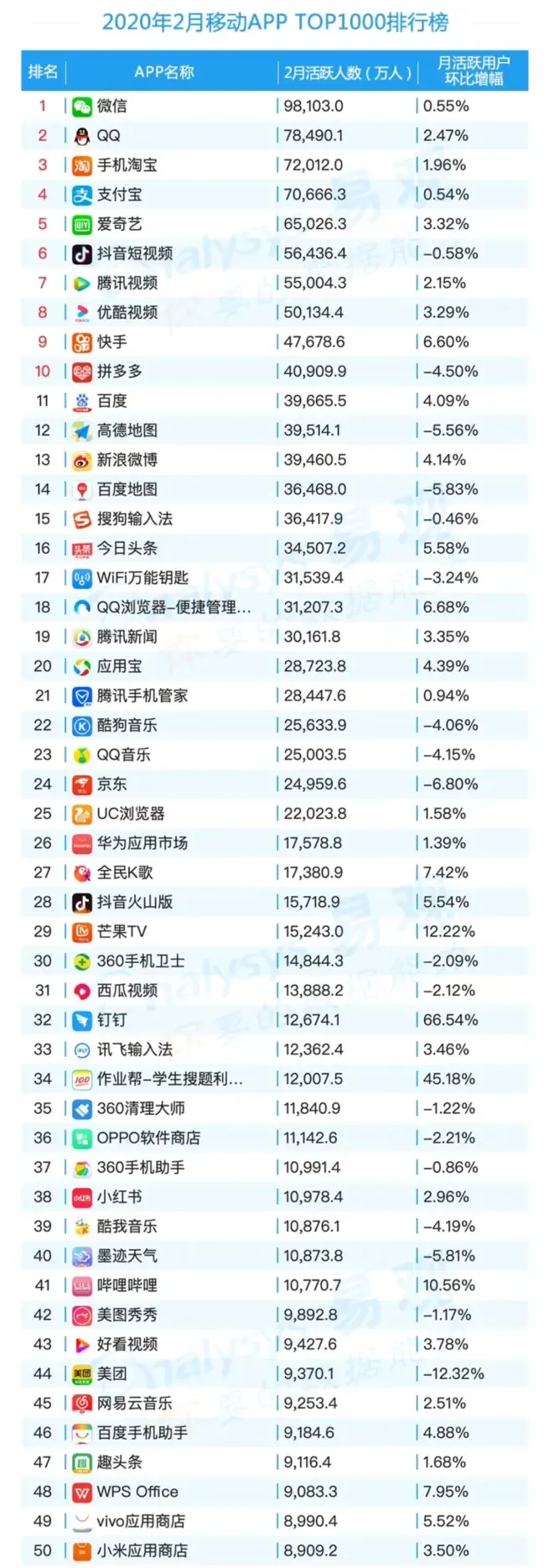 国内来说抖音 和 B站 未来谁的上限更高 ？ 发展前途更大 ？ - 虎扑社区