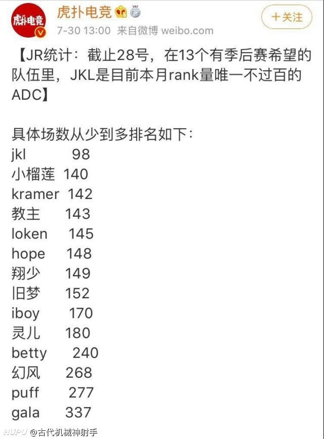 现在看看前两天发的ad Rank量对比真的很感慨 虎扑