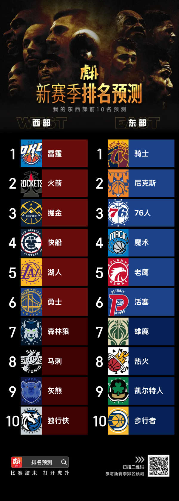 排名-NBA专区-虎扑社区